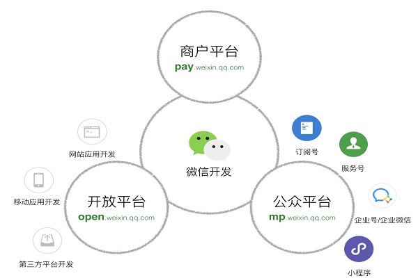 企業(yè)如何注冊(cè)一個(gè)屬于自己的微信小程序？